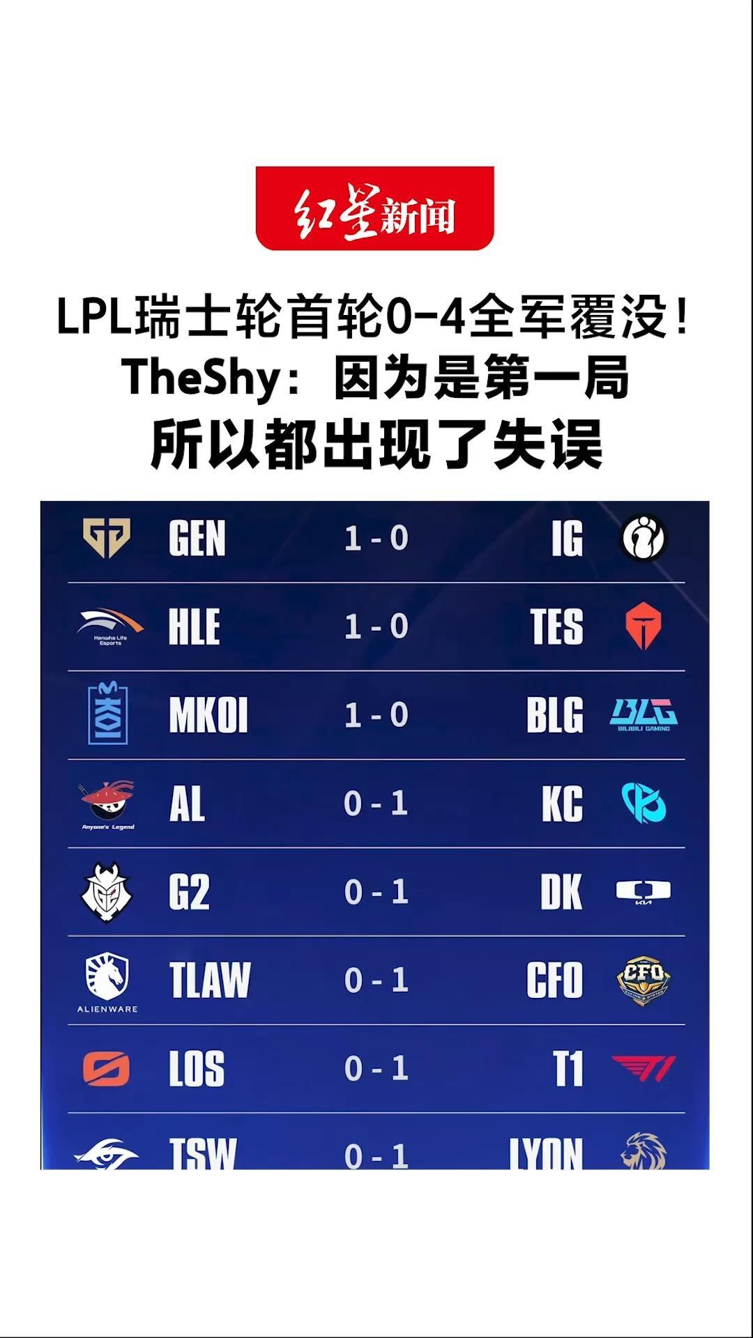LPL瑞士轮首轮0-4全军覆没！内战魔咒即将应验 TheShy：因为是第一局 所以都出现了失误