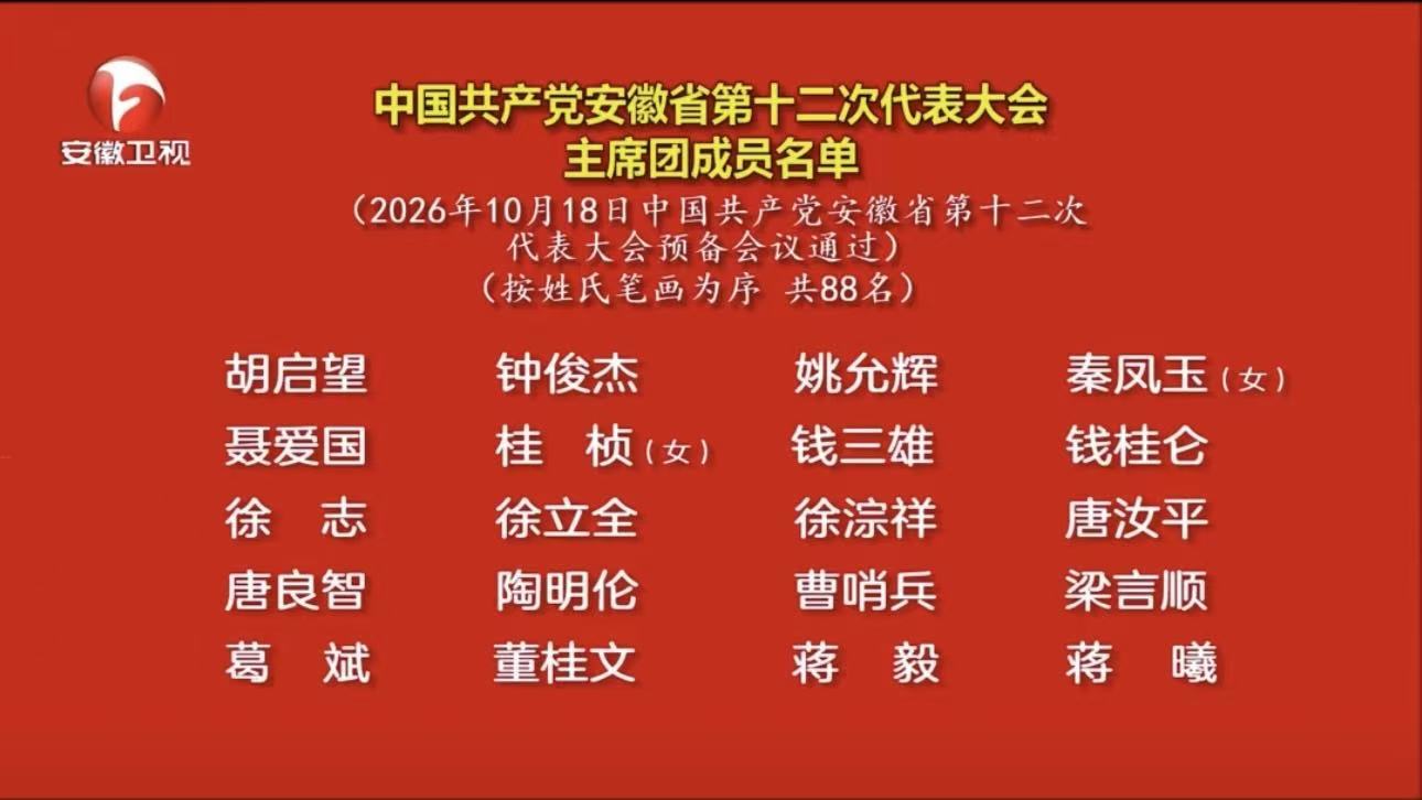 中国共产党安徽省第十二次代表大会主席团成员名单