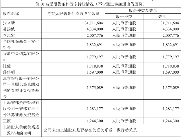 图片来源：芯朋微三季报