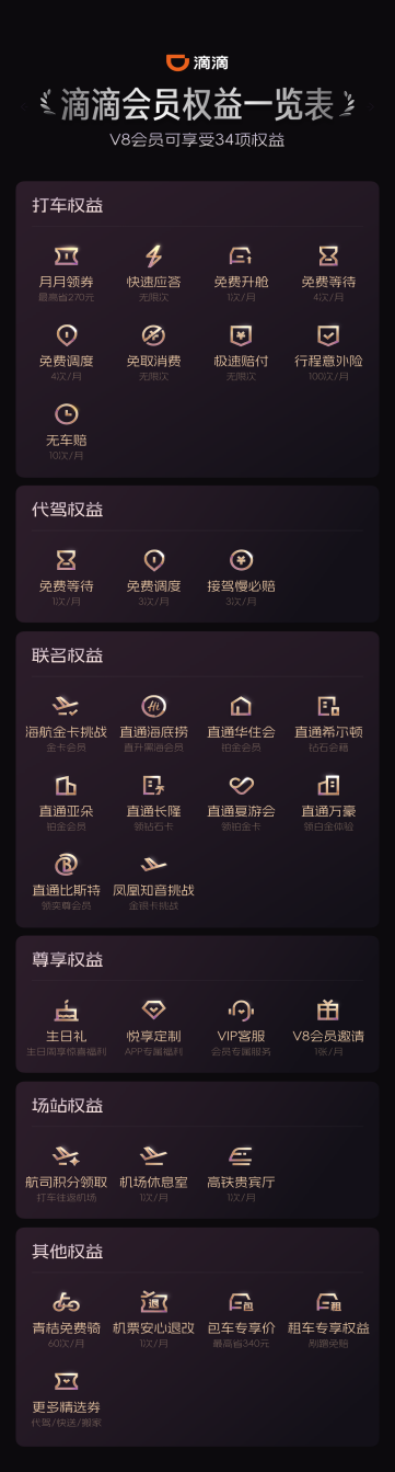 滴滴会员携手凤凰知音推出联合会员权益 打通空地出行体验