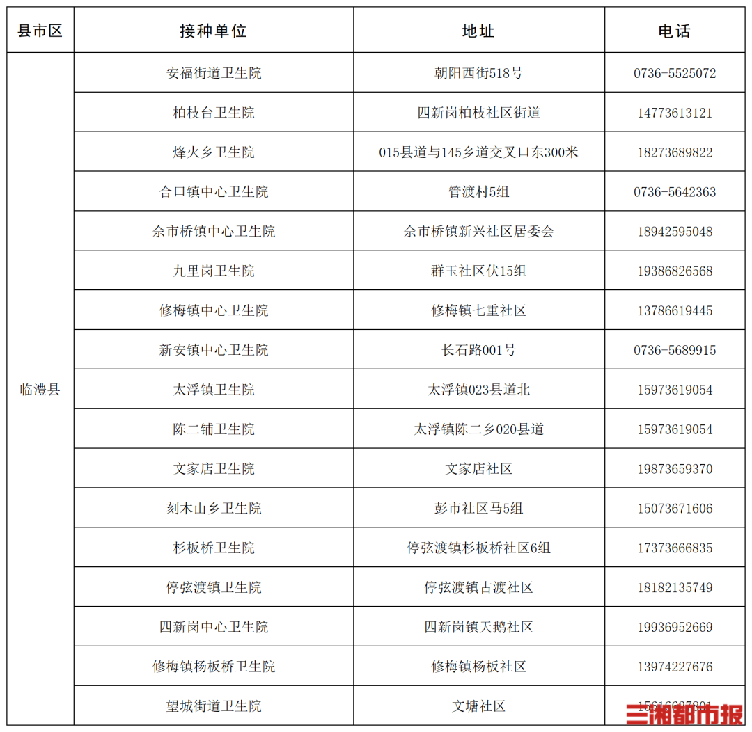 “一老一小”流感疫苗接种,湖南这些门诊免费