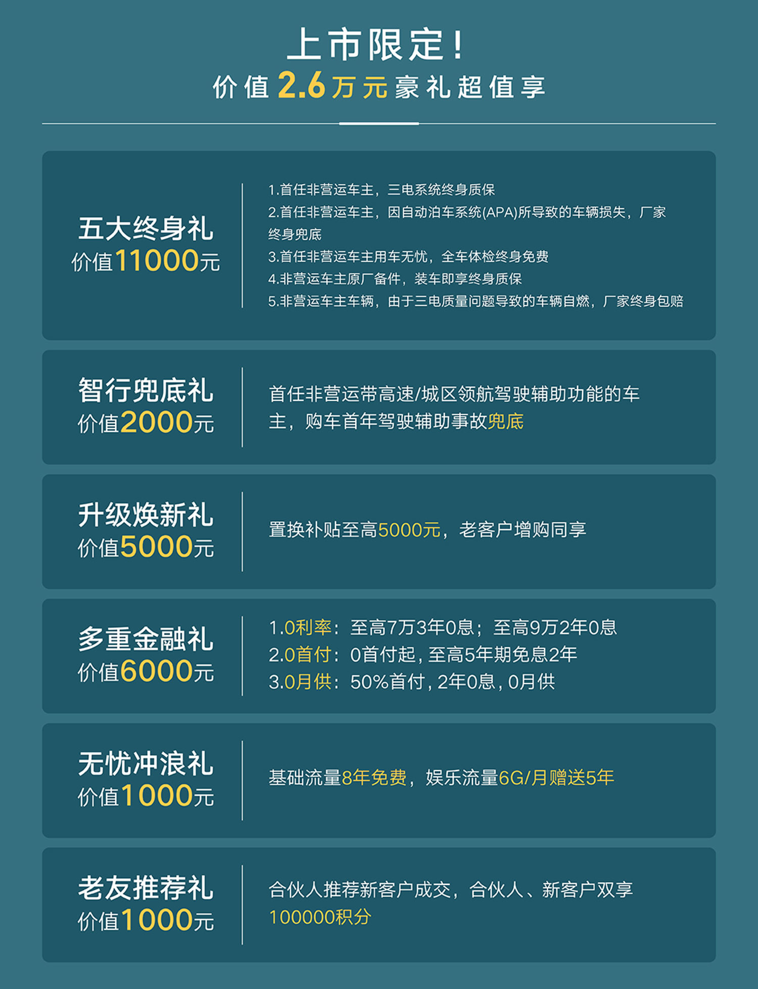 支持城市NOA领航/纯电续航465/555km 捷达M6正式上市售价7.98万元起