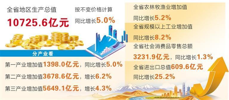 制图：房喜喜