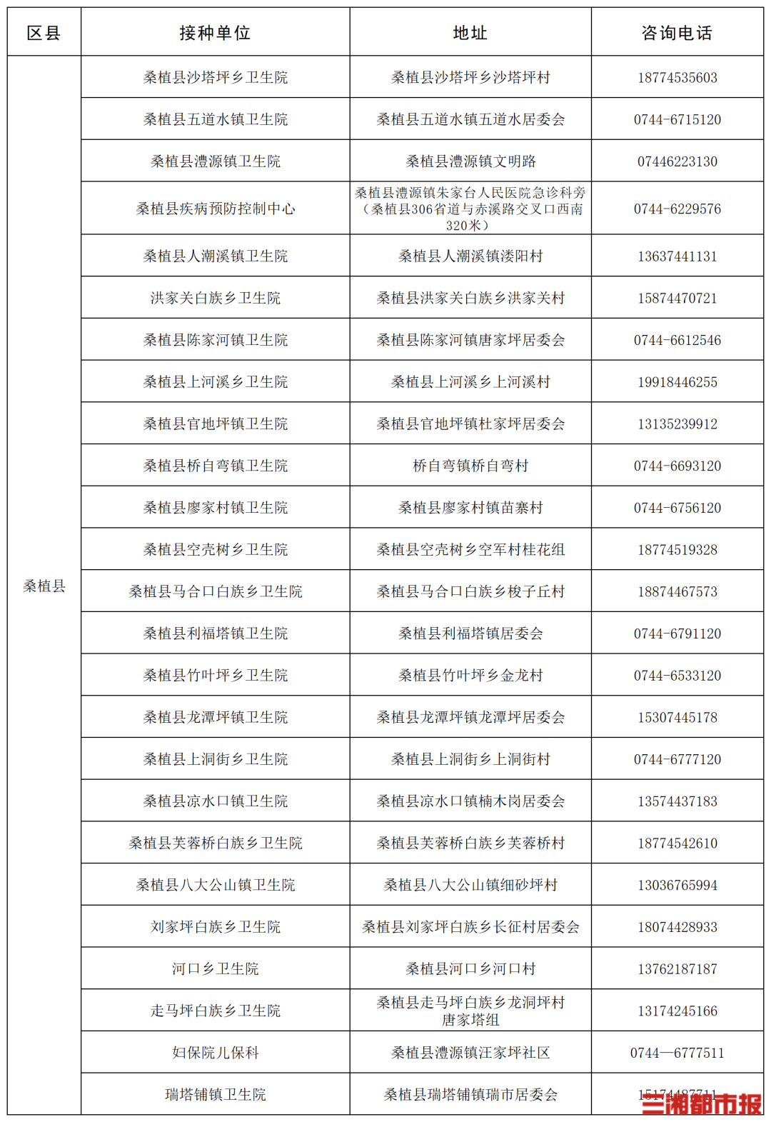“一老一小”流感疫苗接种,湖南这些门诊免费