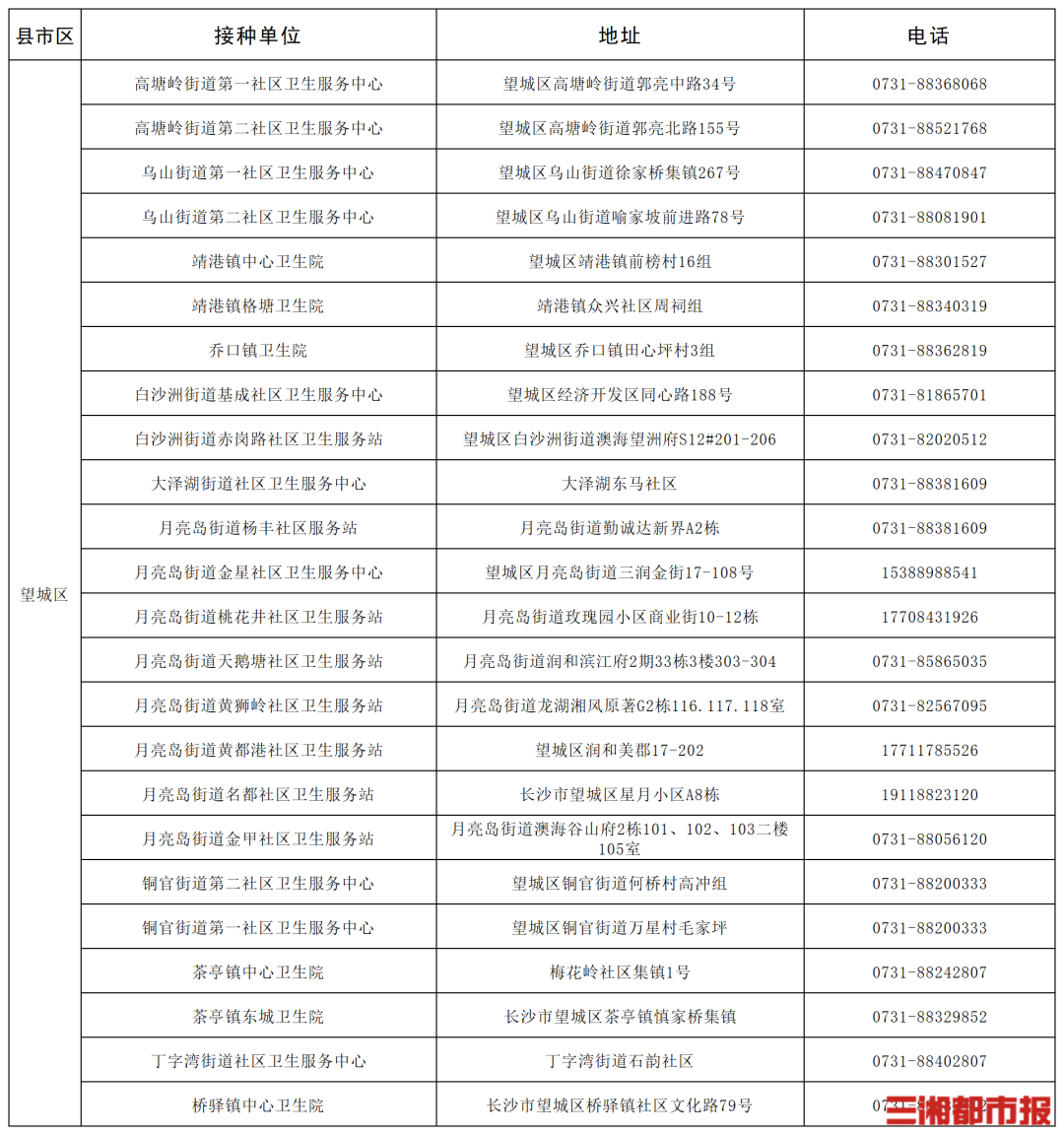 “一老一小”流感疫苗接种,湖南这些门诊免费
