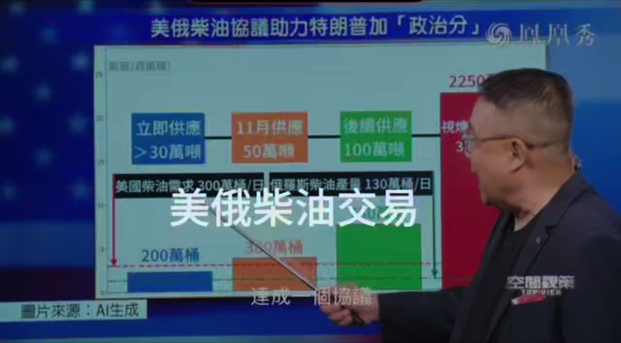 俄国柴油出口美国