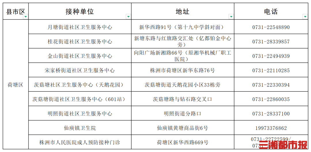 “一老一小”流感疫苗接种,湖南这些门诊免费