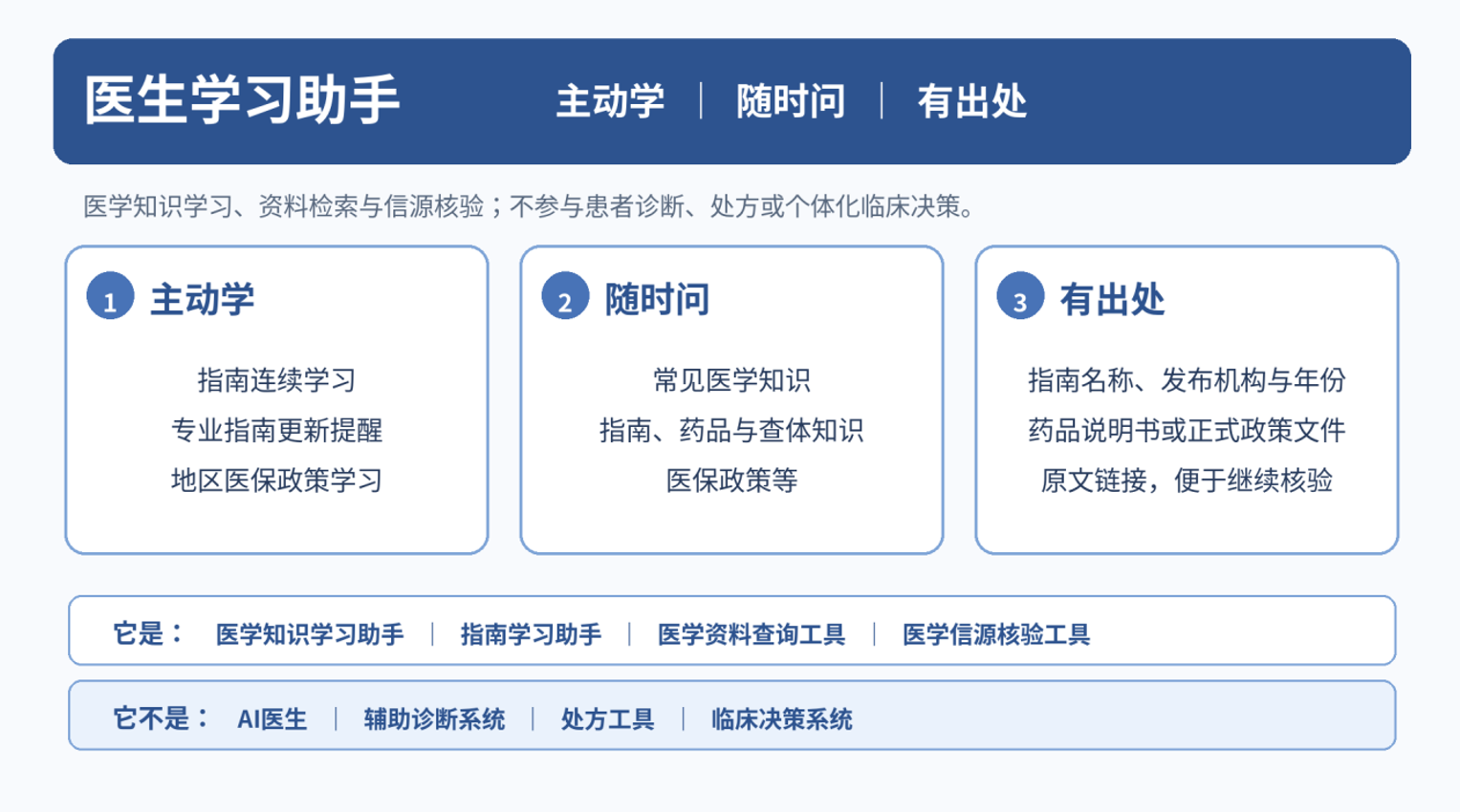 医生学习助手功能定位:主动学、随时问、有出处
