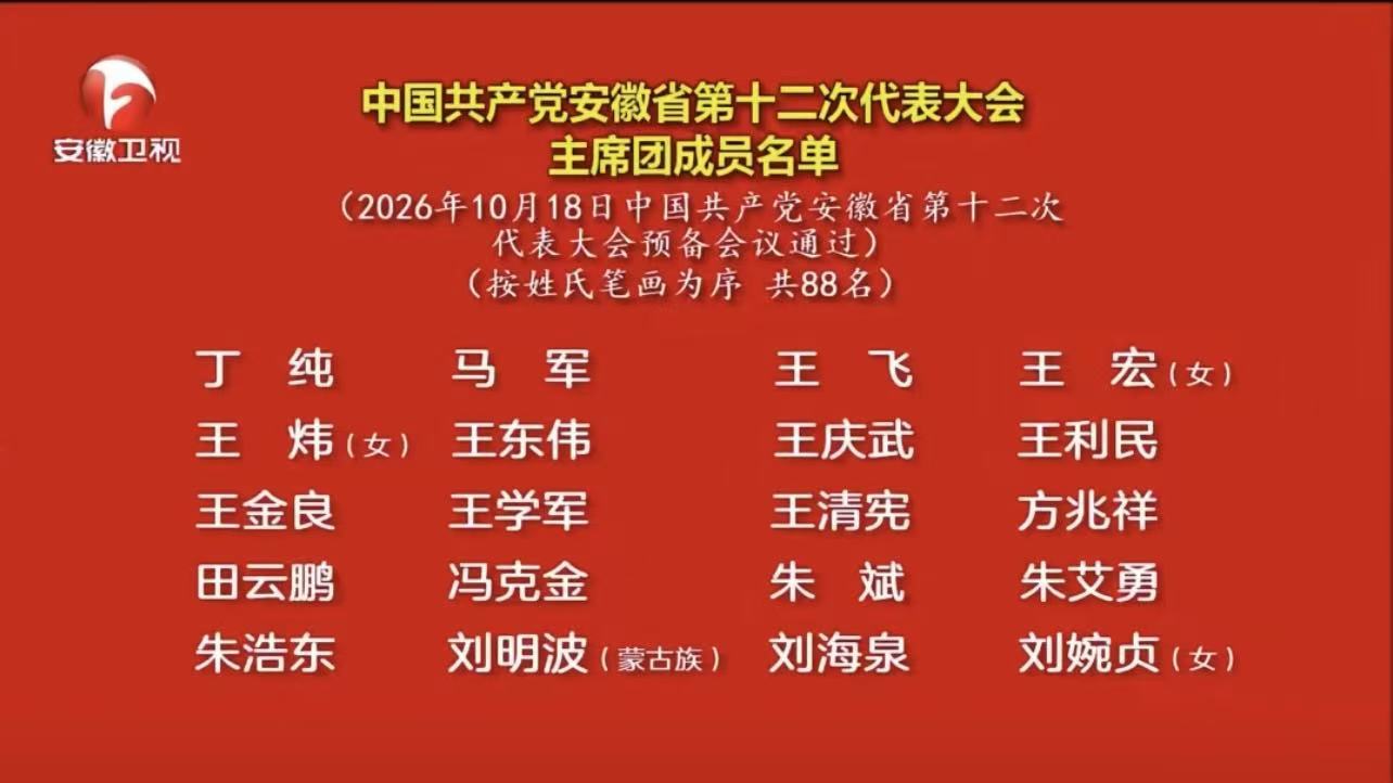 中国共产党安徽省第十二次代表大会主席团成员名单