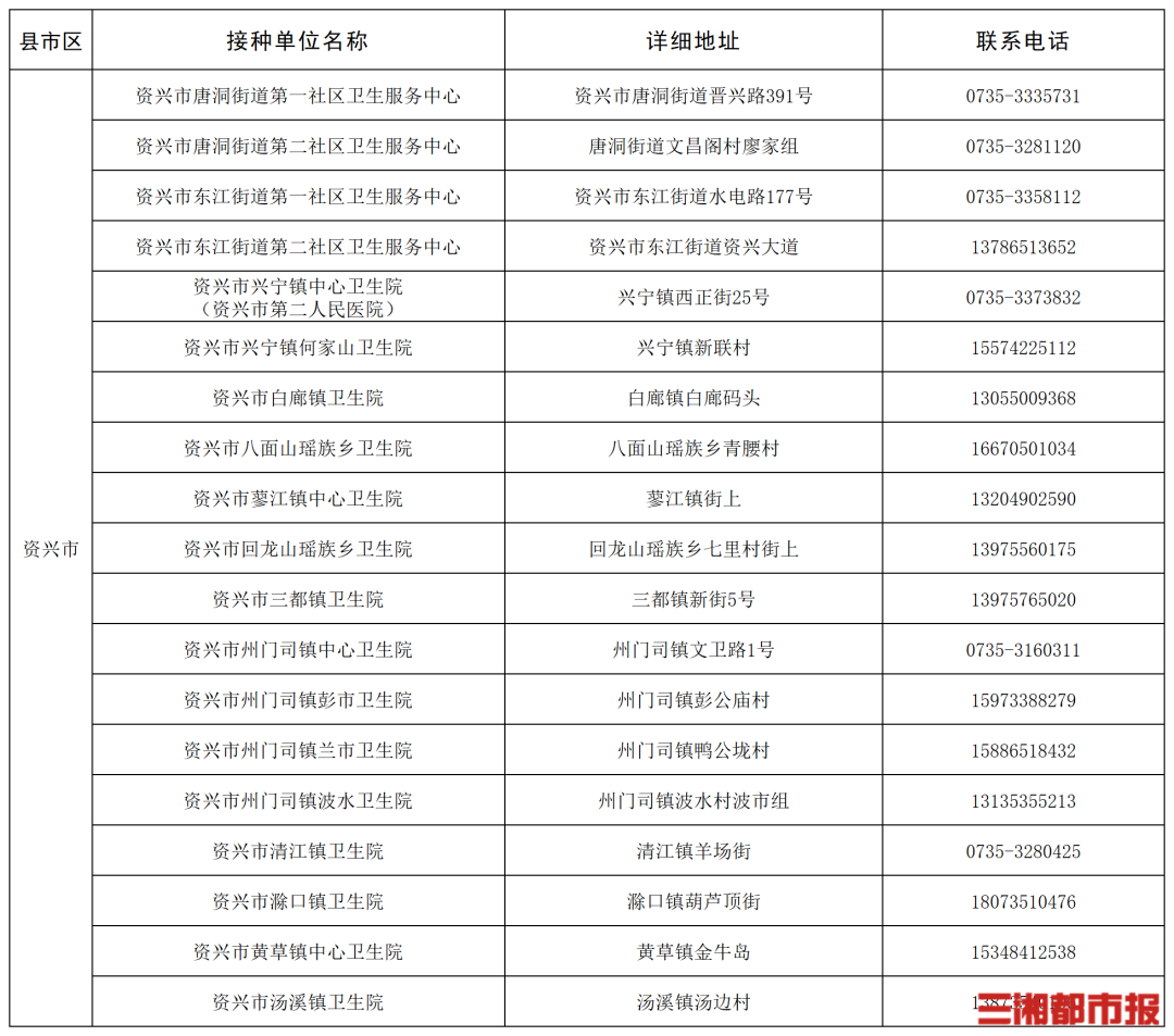 “一老一小”流感疫苗接种,湖南这些门诊免费