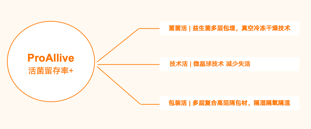 诺特兰德官宣黄晓明成为小橙瓶首席推荐官 开启餐后轻养护新选择