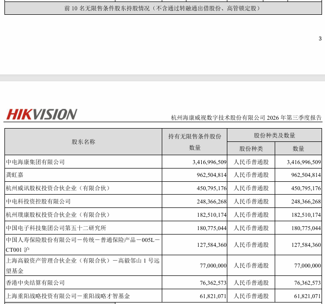 图片来源：海康威视三季报