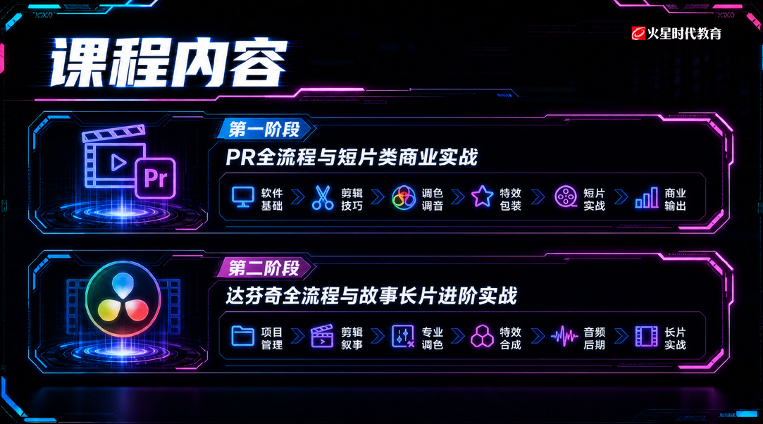 火星时代教育影视剪辑大师班引领AI 时代剪辑学习