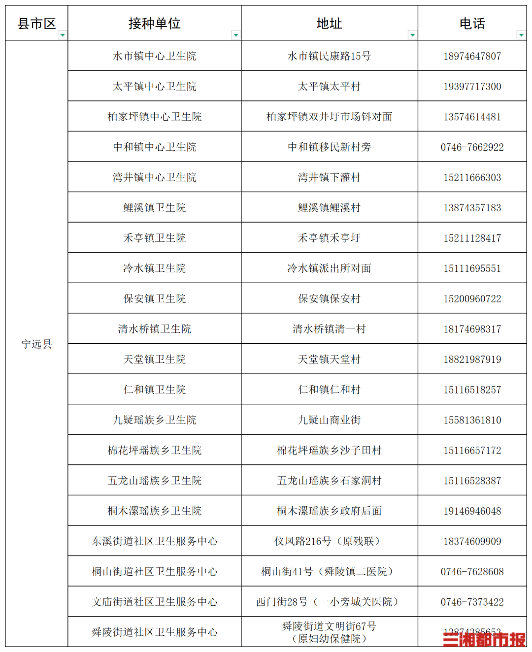 “一老一小”流感疫苗接种,湖南这些门诊免费