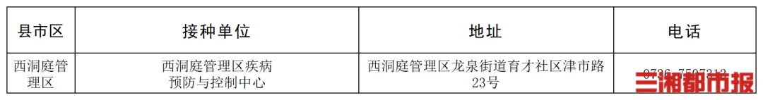 “一老一小”流感疫苗接种,湖南这些门诊免费