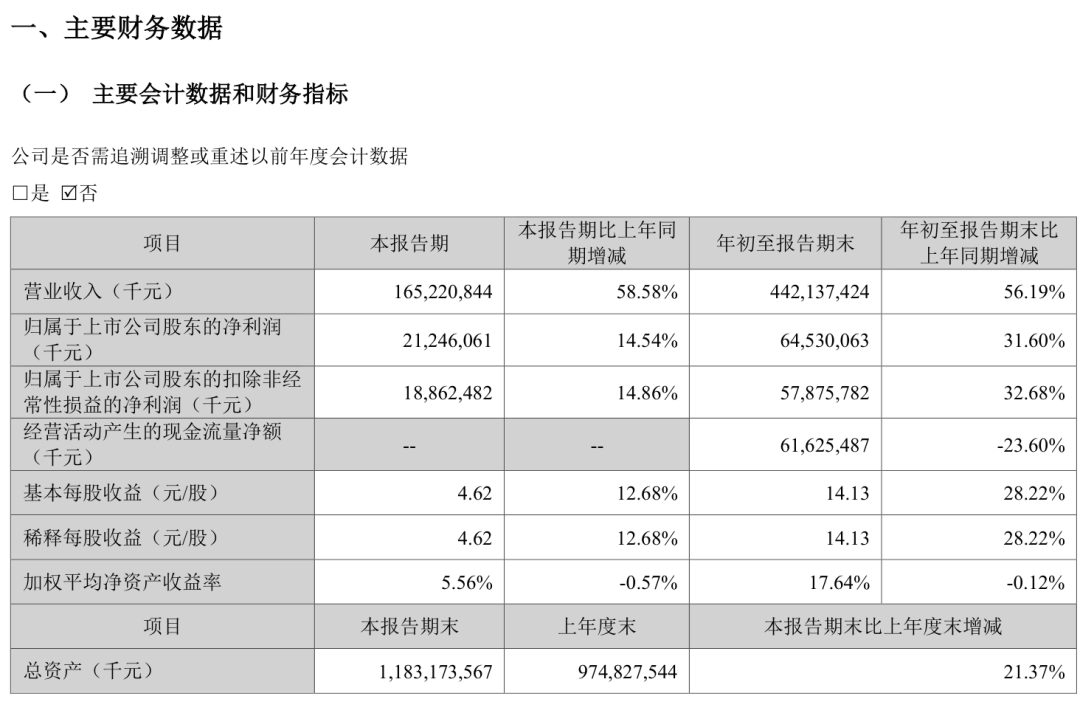 图源 / 宁德时代2026年三季度财报