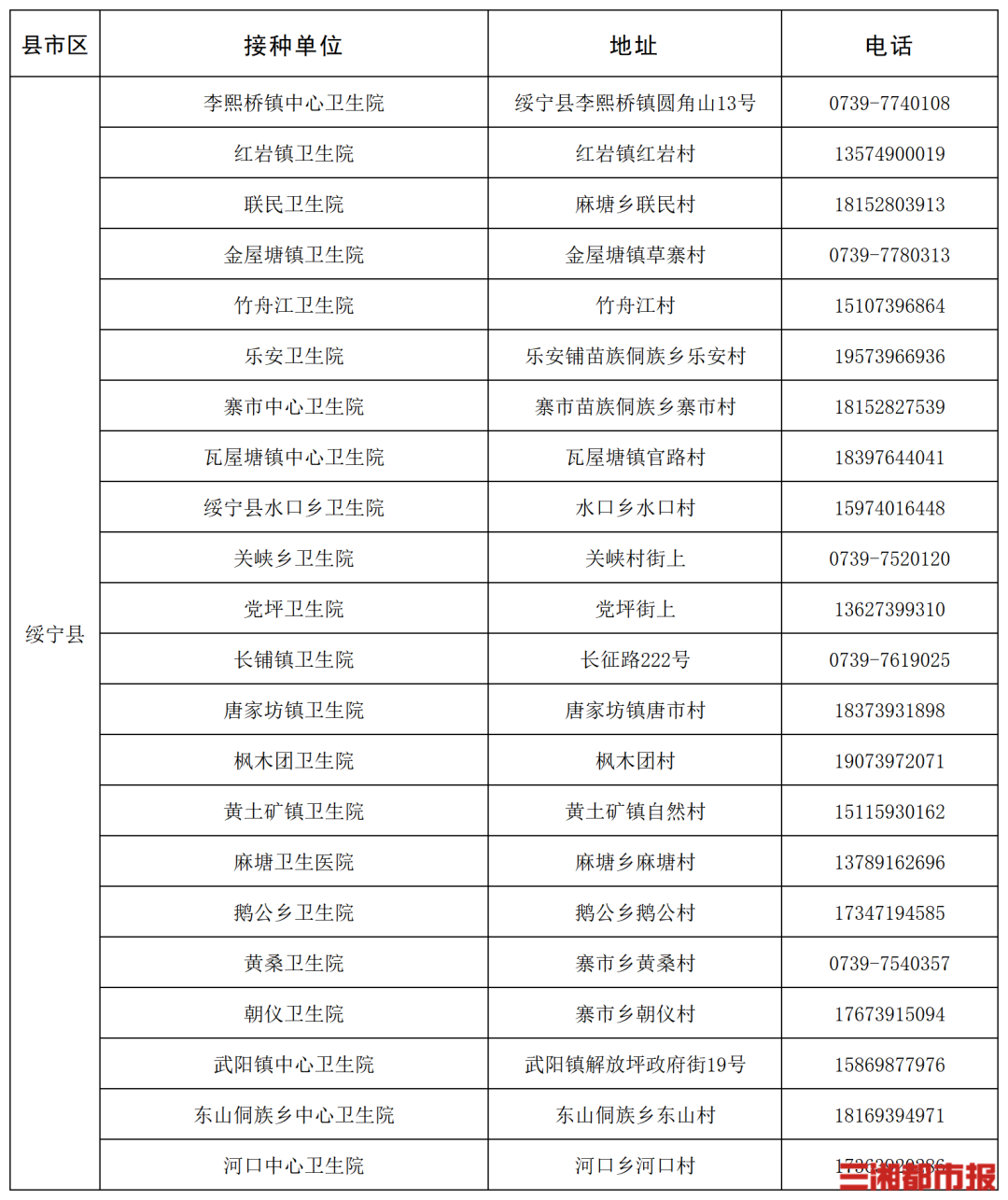 “一老一小”流感疫苗接种,湖南这些门诊免费