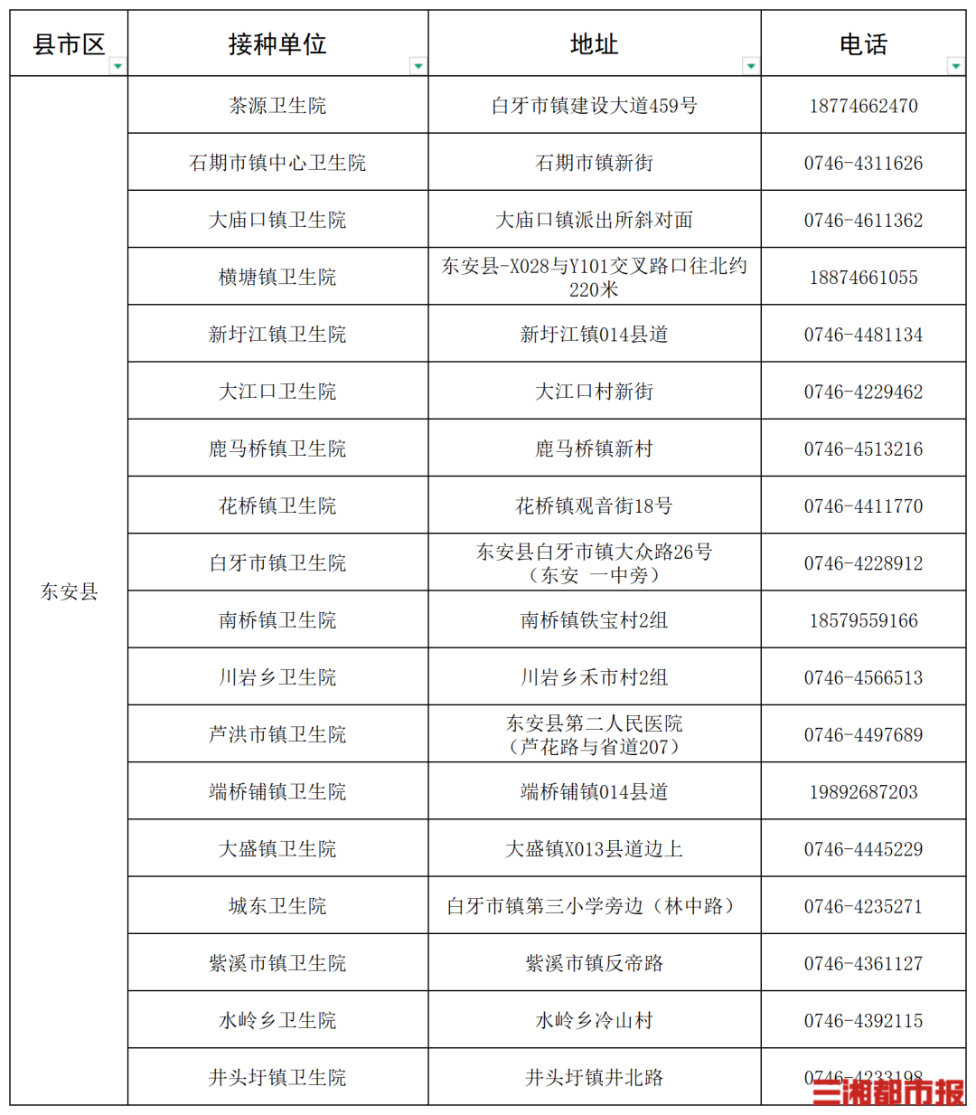 “一老一小”流感疫苗接种,湖南这些门诊免费