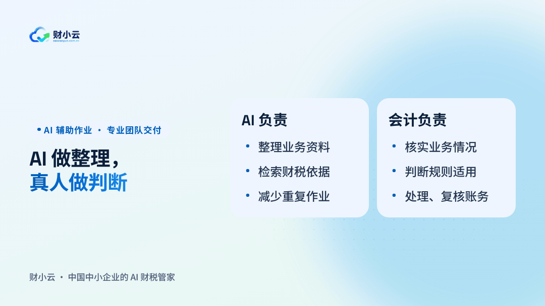 AI 做整理,真人做判断:AI 负责整理业务资料、检索财税依据、减少重复作业,会计负责核实业务情况、判断规则适用、处理与复核账务