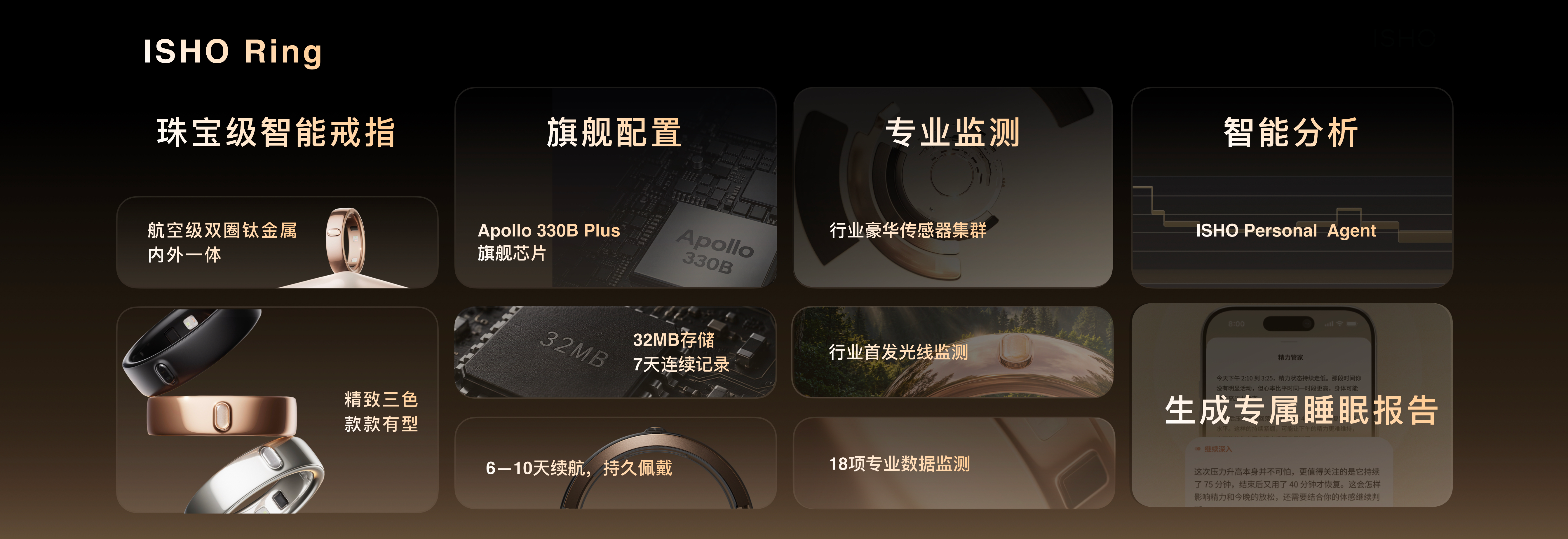 王腾发布ISHO Ring智能戒指:售价1799元起