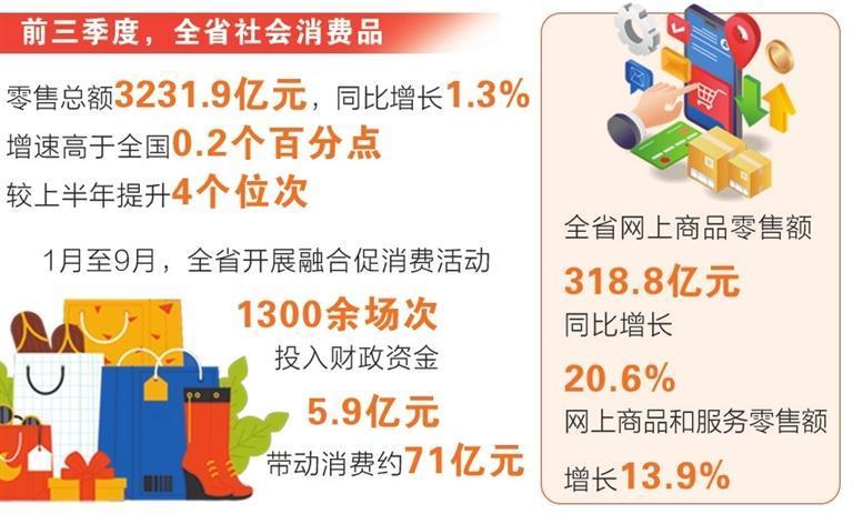 制图：房喜喜