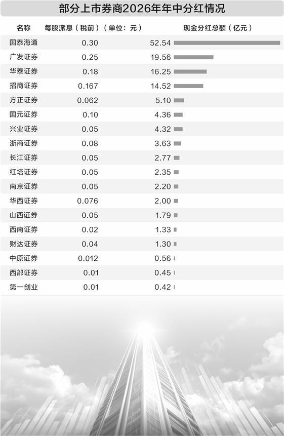 数据来源：Wind 许盈/制表　图片来源：AI生成