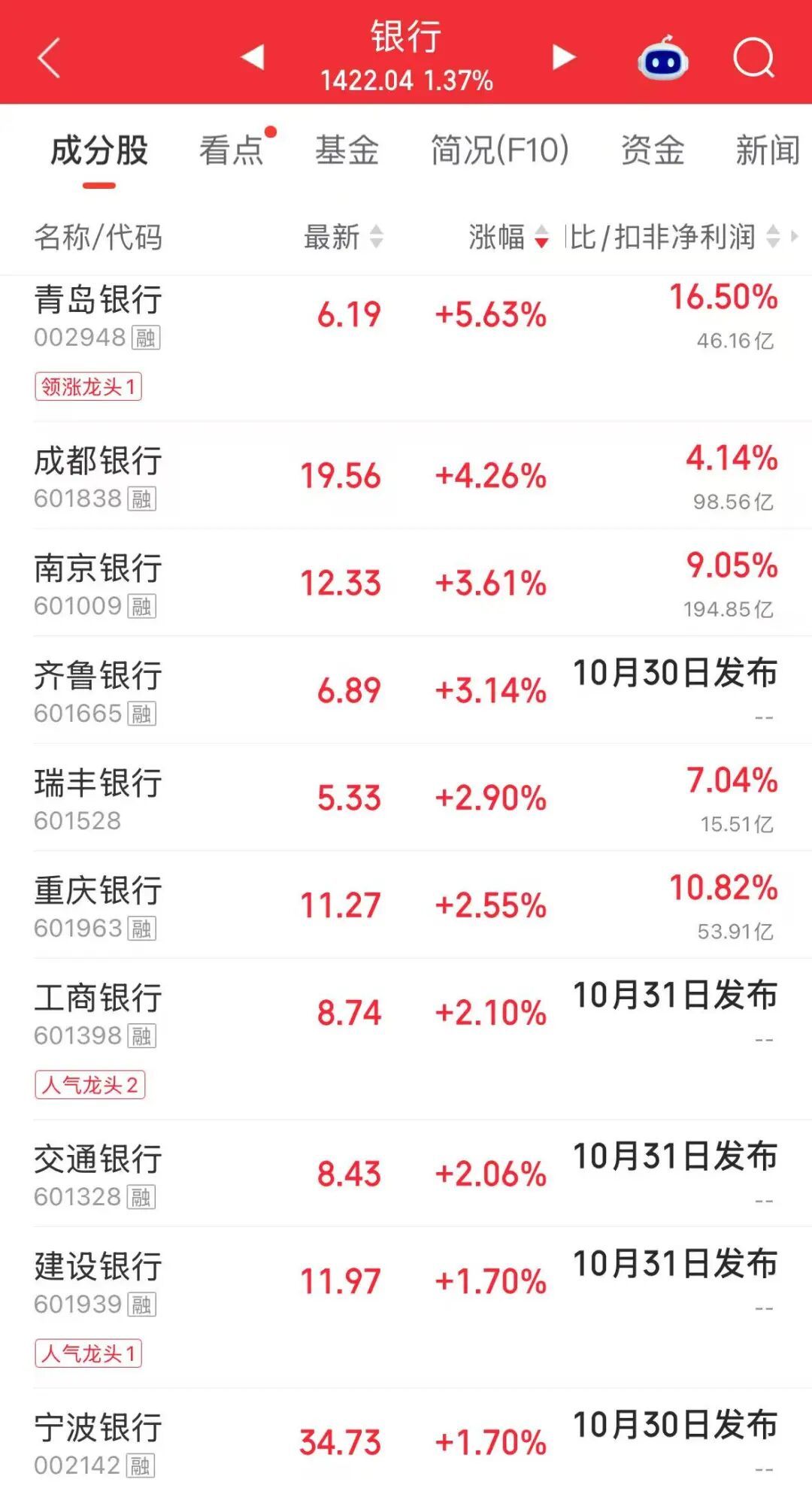 图片来源：同花顺