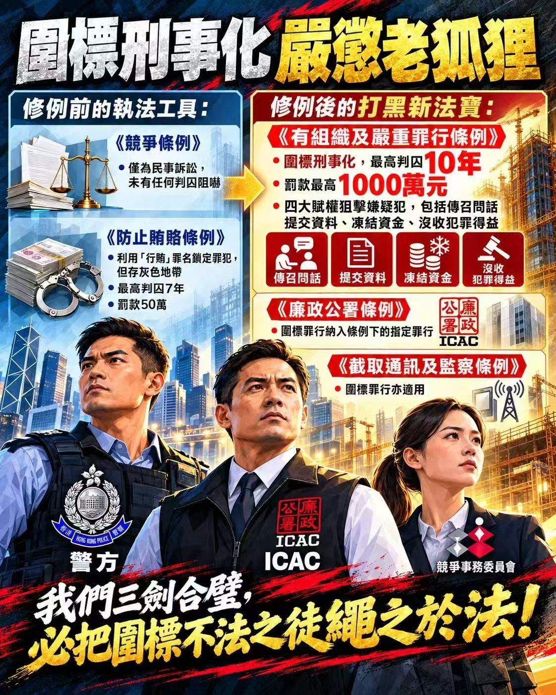 警方、廉署和竞委会三剑合璧,全力杜绝围标。