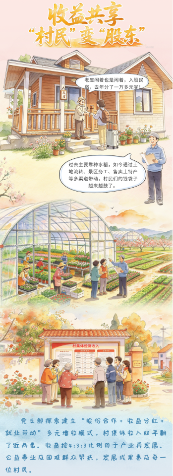 江西共青城：陌上花开 “跃”进村来