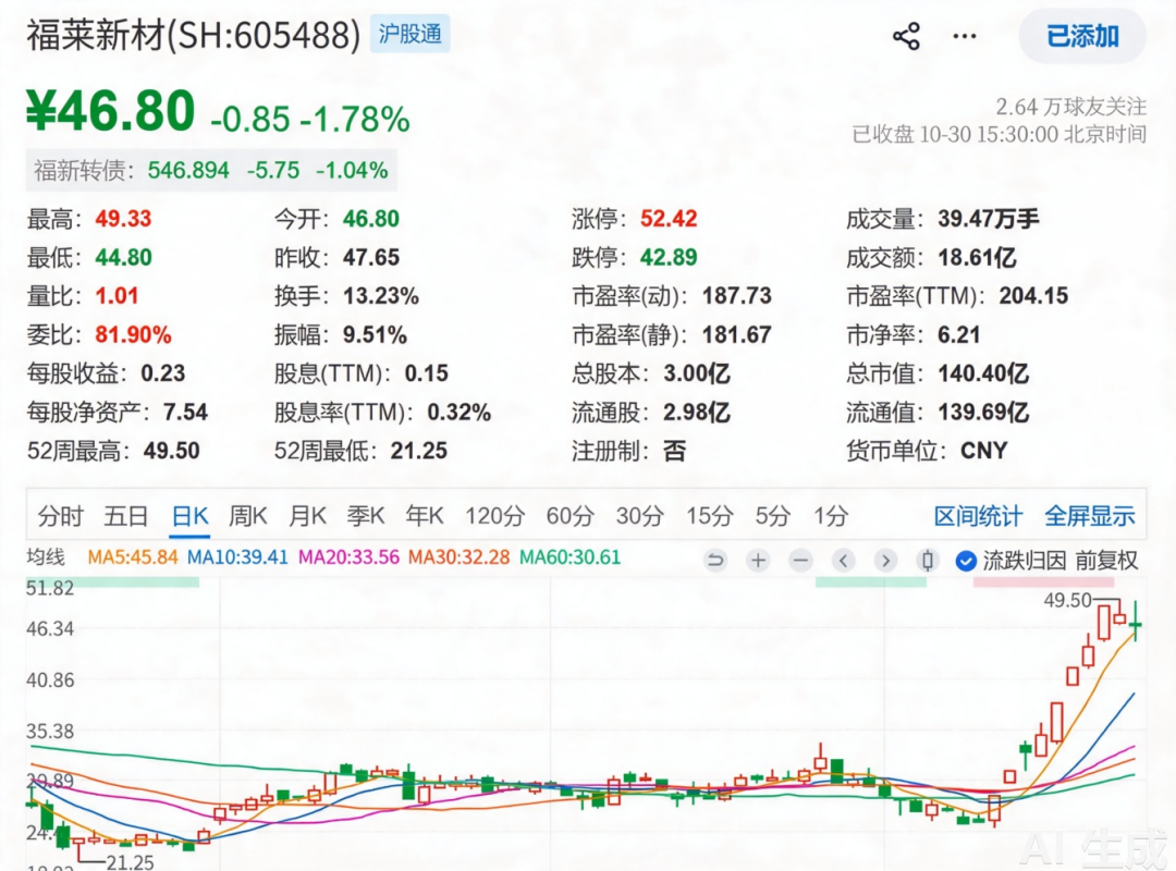 (图片来源:雪球)
