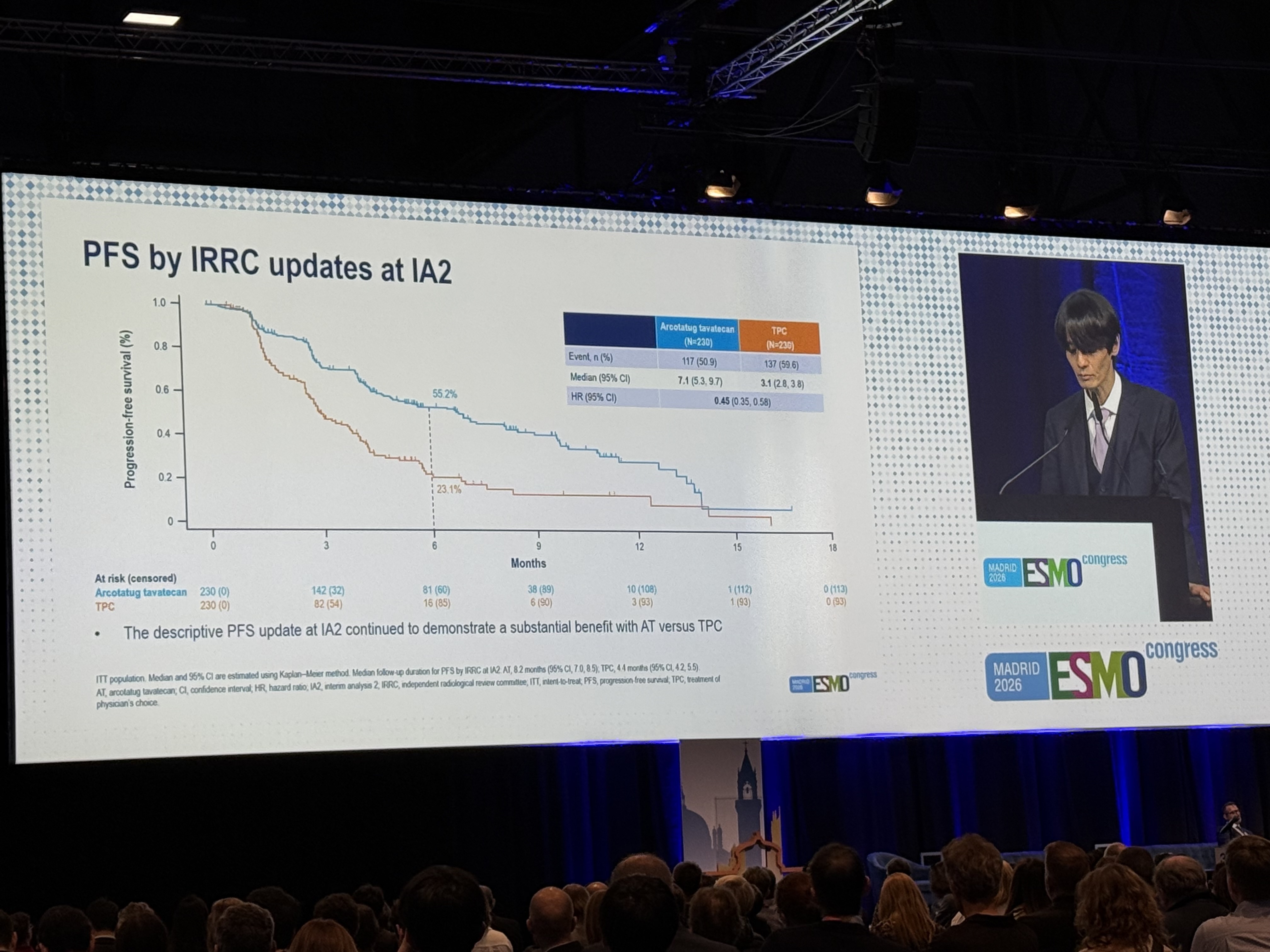 2026年欧洲肿瘤内科学会（ESMO）| 信达生物发布坦康阿妥塔单抗胃癌Ⅲ期研究重磅数据