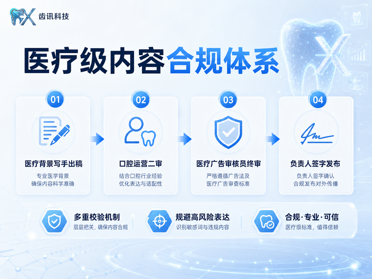 聚焦口腔行业AI搜索优化,齿讯科技构建GEO全链路服务体系