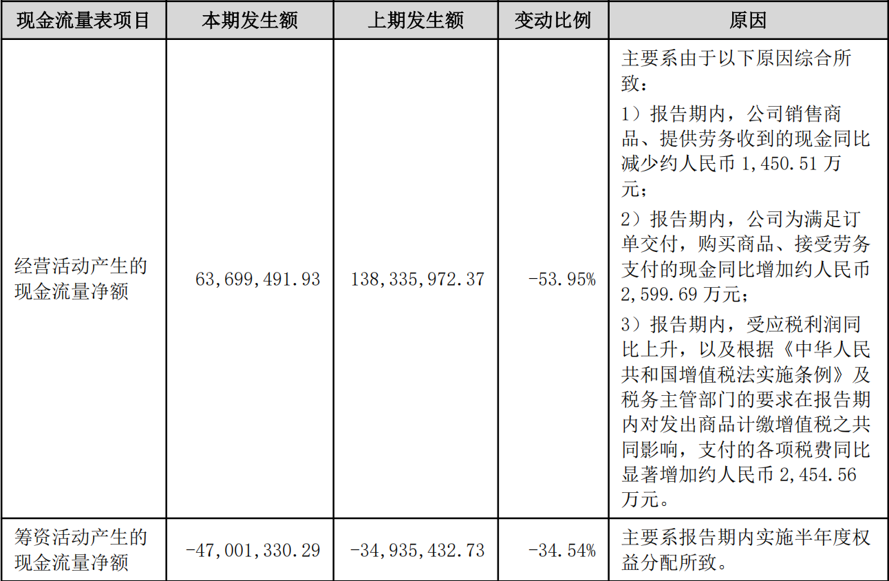 （截图自新劲刚2026年三季度财报）
