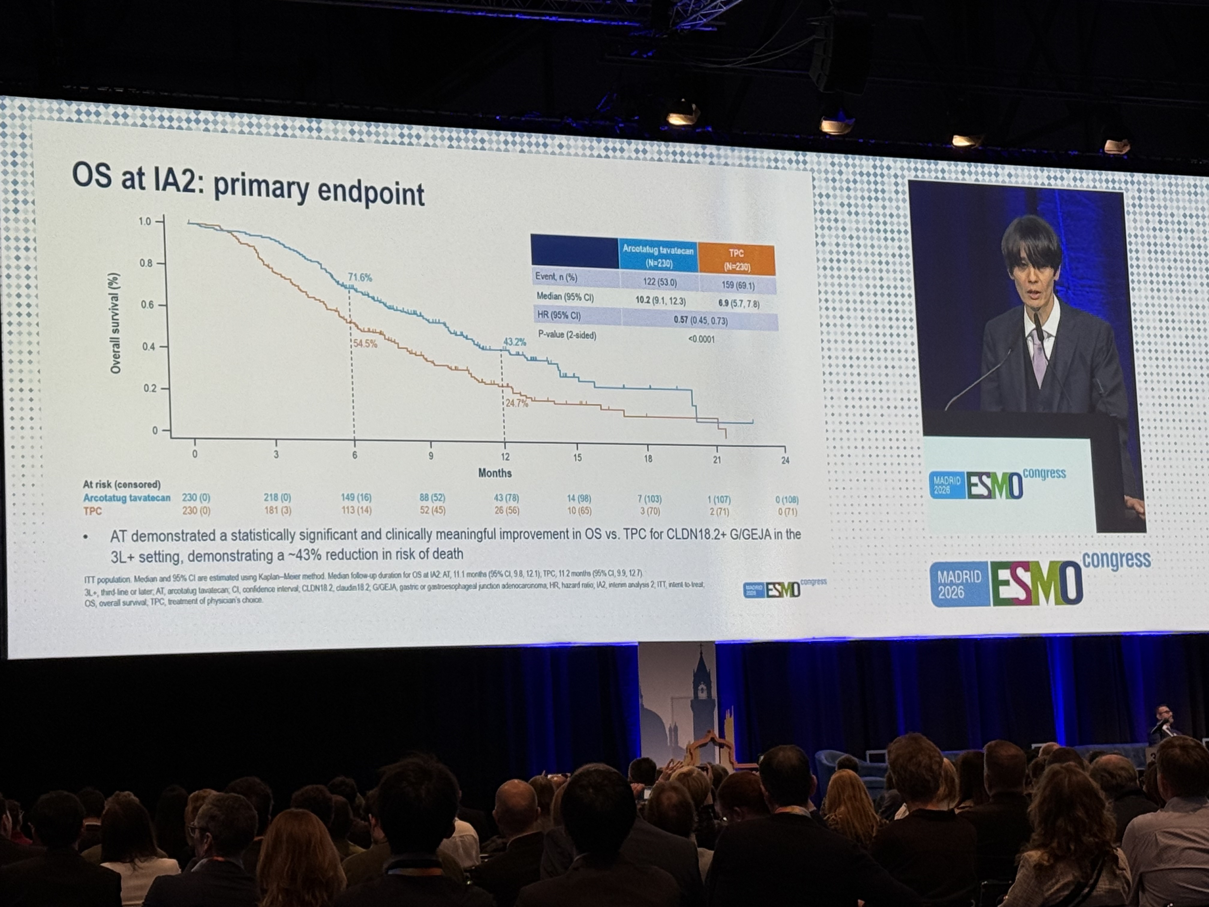 2026年欧洲肿瘤内科学会（ESMO）| 信达生物发布坦康阿妥塔单抗胃癌Ⅲ期研究重磅数据