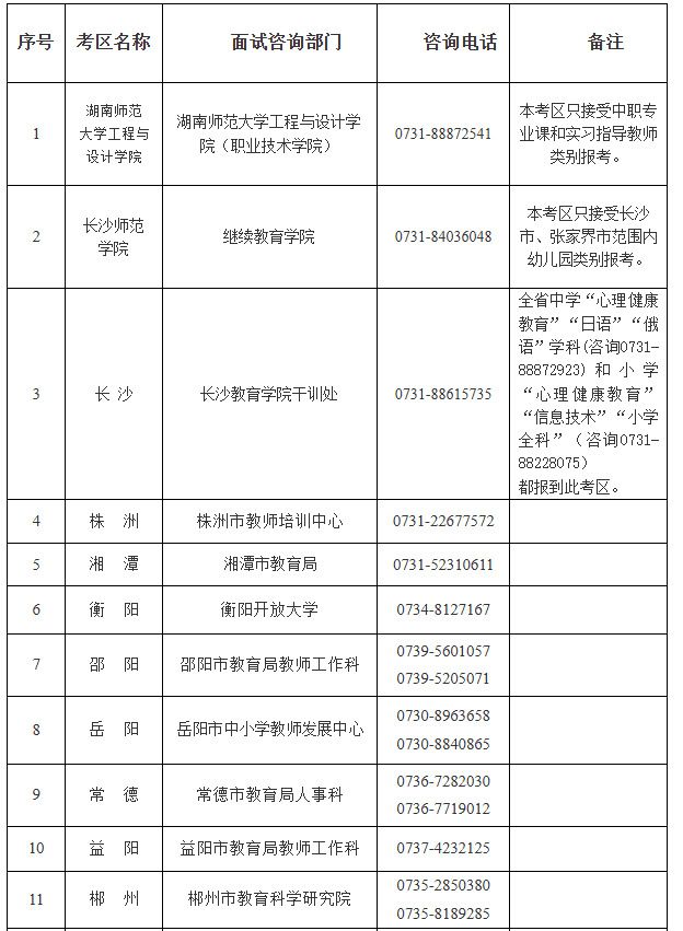 湖南考生注意！下半年教资面试11月6日起报名，这些要求要看清