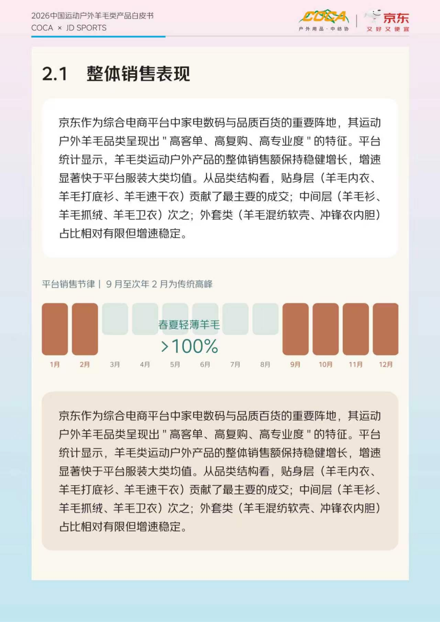 京东运动发布羊毛类产品白皮书 京东11.11高品质羊毛好物低至5折起售
