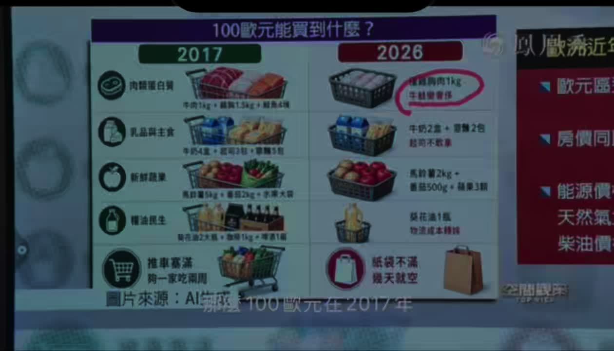 法国的通货膨胀