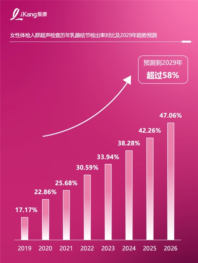 《2026版中国女性健康粉红报告》