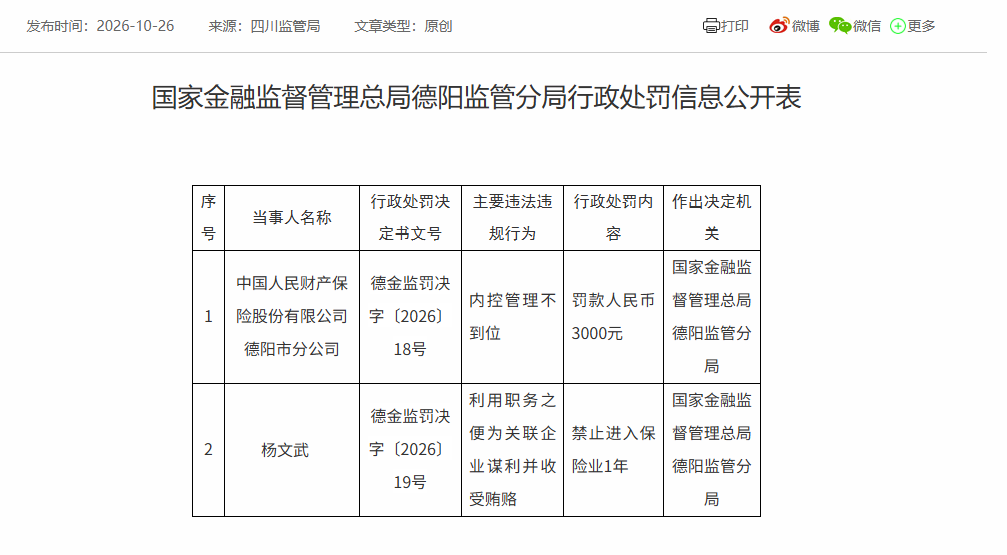 人保财险德阳市分公司被罚0.3万元：内控管理不到位