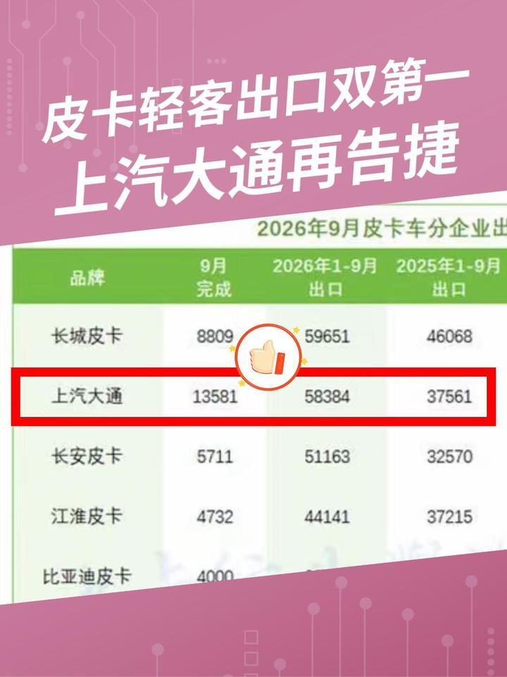 皮卡轻客出口双第一，上汽大通再告捷
