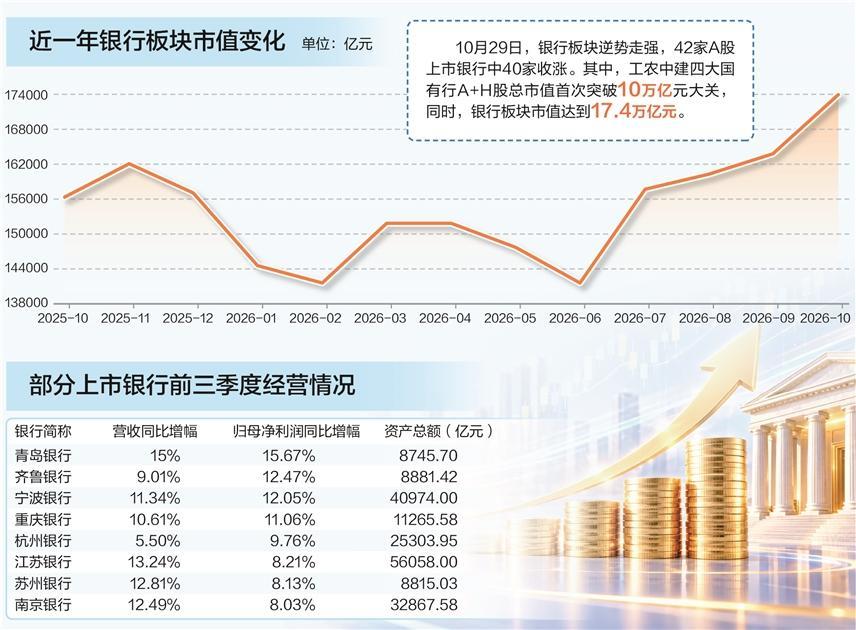 数据来源:Wind 图片来源:AI生成 谢忠翔/制表