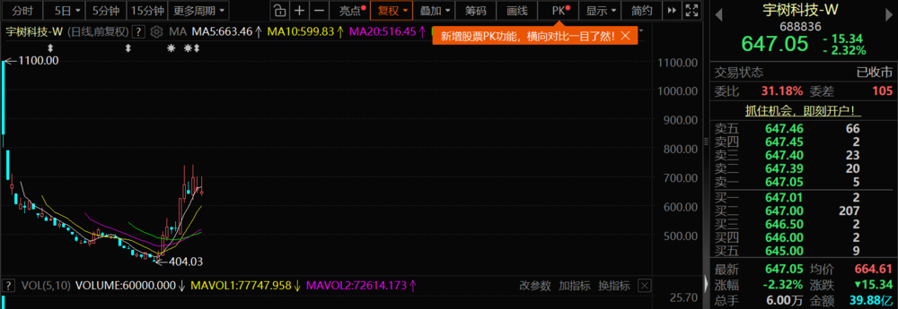 (图片来源:东方财富)
