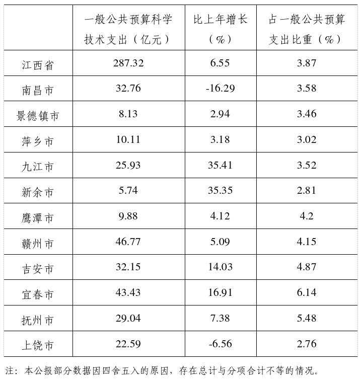 公报2.png
