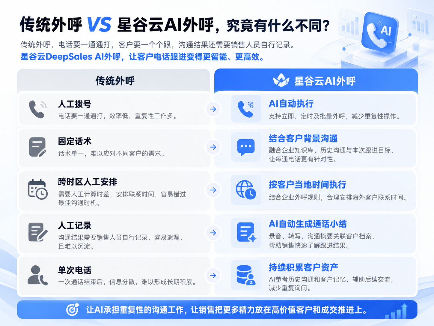 i外呼mage.png