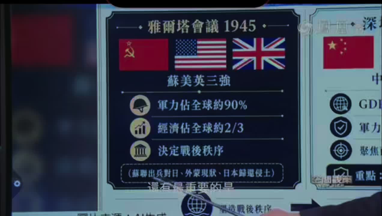 雅尔塔会议