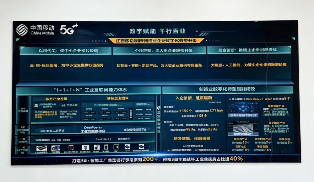 抚州移动:从“算力筑基”到“智赋千企”