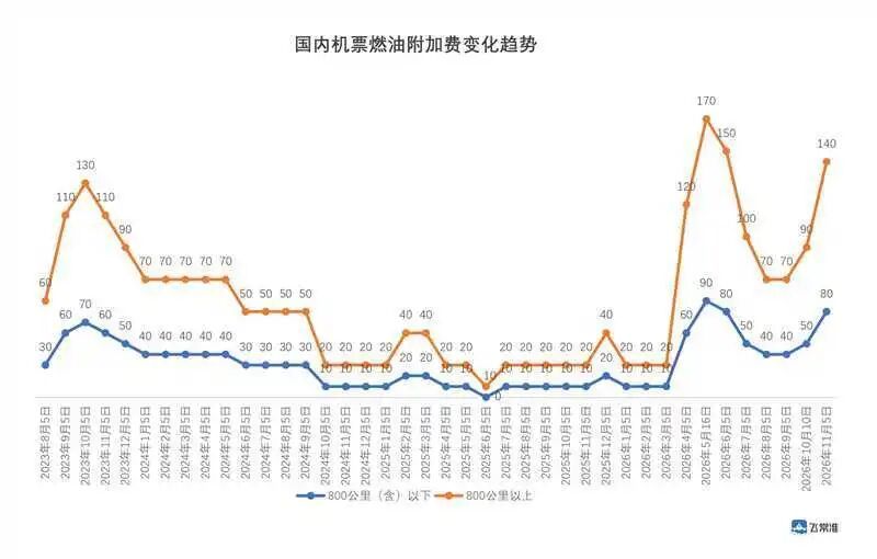 无 通讯员 无 供图