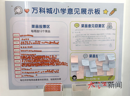 学生可以给自己喜欢的菜投票。