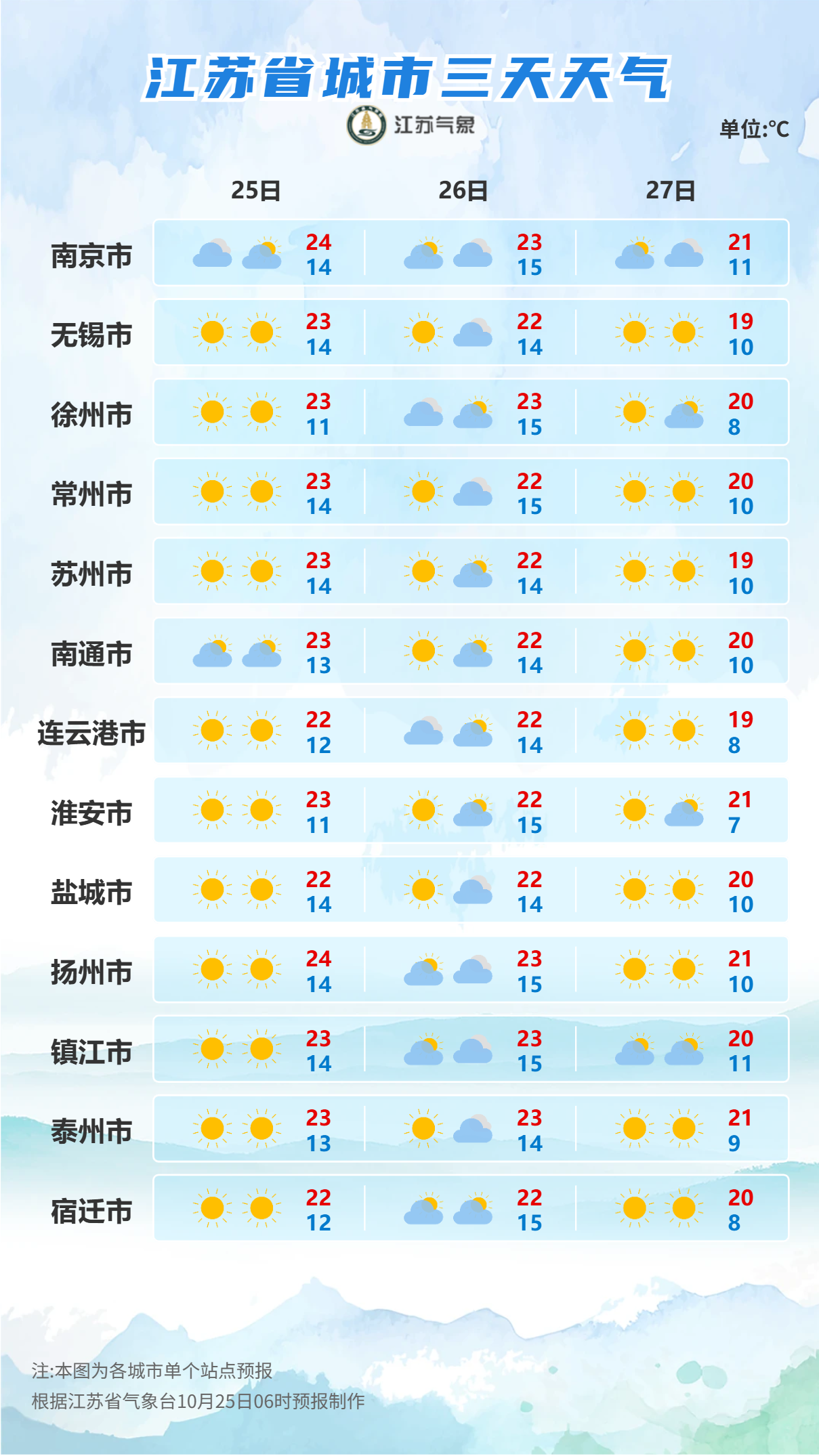 台风“蔷琵”携风雨逼近，新一轮冷空气南下影响江苏