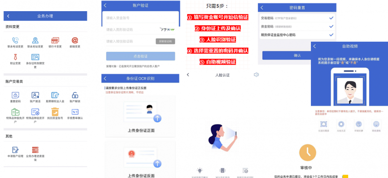 申万业务办理流程